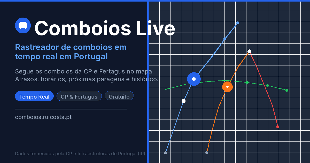 Comboios Live | Rastreador de Comboios em Tempo Real